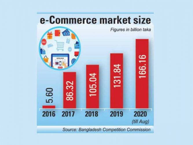 blog-ecpmmerce-datasense